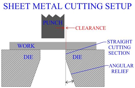 cutting of sheet metal|clearance in sheet metal cutting.